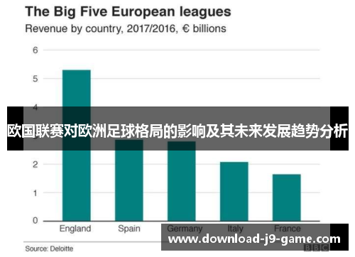 欧国联赛对欧洲足球格局的影响及其未来发展趋势分析